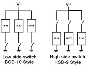 Low side switch - High side switch